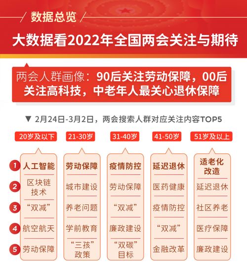 大數(shù)據(jù)洞察2022年全國兩會 聚焦民生關(guān)切與未來期待