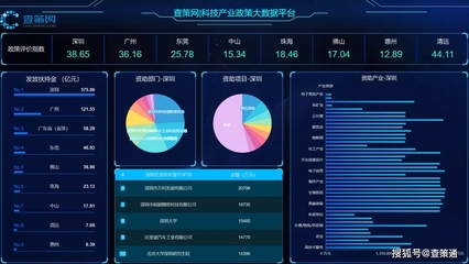 喜訊！查策網(wǎng)成功入選龍華區(qū)創(chuàng)新產(chǎn)品及服務(wù)目錄，大數(shù)據(jù)服務(wù)獲權(quán)威認可