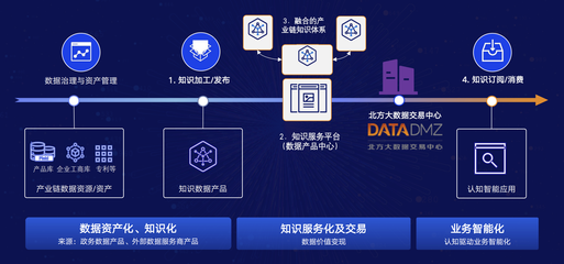 領(lǐng)域知識(shí)網(wǎng)絡(luò)即服務(wù):知識(shí)助力產(chǎn)業(yè)升級&ldquo;無形的手&rdquo;?
