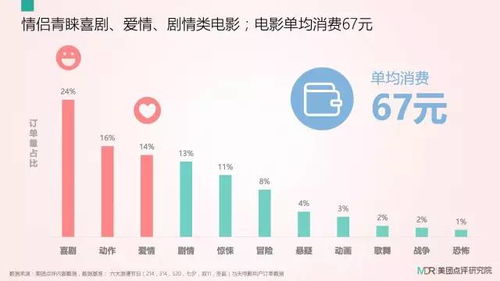 大數(shù)據(jù)揭秘七夕浪漫經(jīng)濟(jì) 鐘點(diǎn)房登頂消費(fèi)榜首，揭秘情侶們的節(jié)日去處