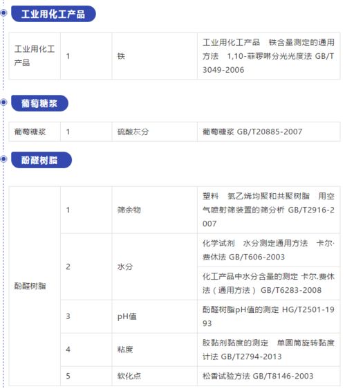 國磨質(zhì)檢在行動(dòng) 拓展資質(zhì)能力，新增檢驗(yàn)項(xiàng)目，助力建筑工程質(zhì)量檢測與評(píng)估咨詢